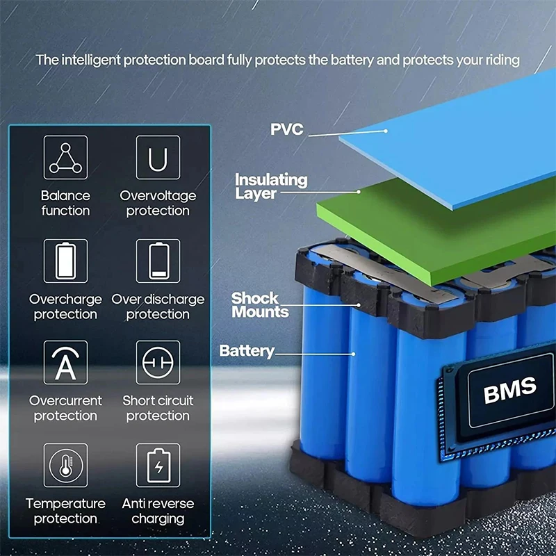 72V Electric bicycle Battery 2 - Electric Bicycle Battery 72V 30Ah ulasan dan harga